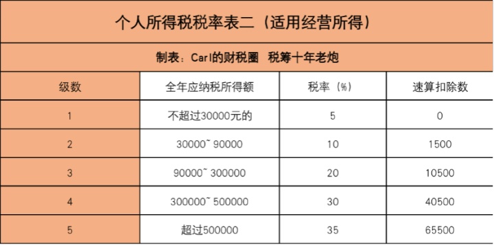 企業(yè)納稅籌劃