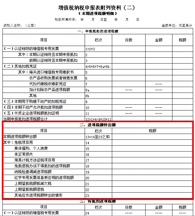 增值稅納稅籌劃案例分析(小規(guī)模納稅人納稅申報(bào)輔導(dǎo))