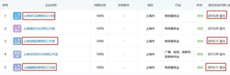 個(gè)獨(dú)企業(yè)真不用繳稅嗎？90%的高收入群體這樣做納稅籌劃