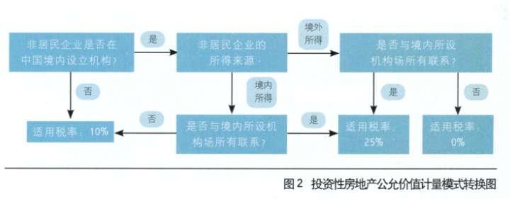 納稅籌劃案例(公司納稅籌劃案例分析)(圖1)