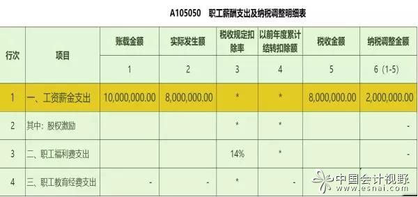 稅務(wù)籌劃是啥意思(申報賬載金額是什么意思？企業(yè)為何要進行稅務(wù)籌劃？)