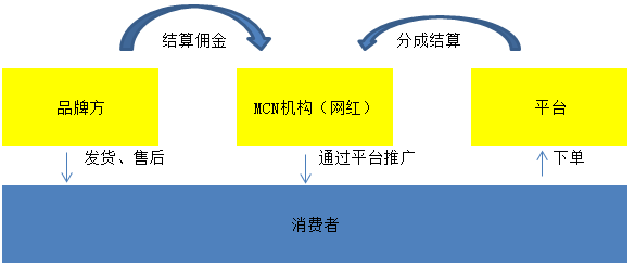 稅務(wù)籌劃合法嗎(薇婭后，稅務(wù)籌劃還有用嗎？)(圖20)