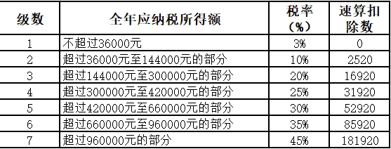 稅務(wù)籌劃合法嗎(薇婭后，稅務(wù)籌劃還有用嗎？)(圖22)