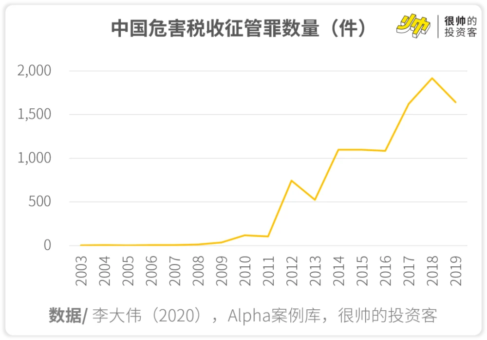 稅務(wù)籌劃合法嗎(薇婭后，稅務(wù)籌劃還有用嗎？)(圖10)