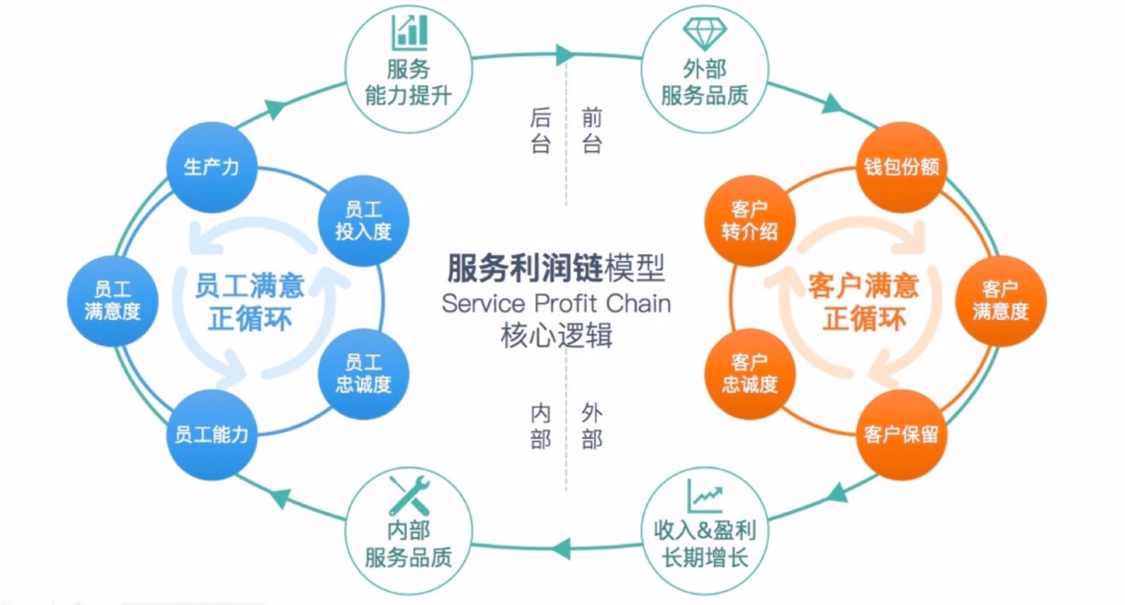 企業(yè)內(nèi)部財(cái)務(wù)培訓(xùn)