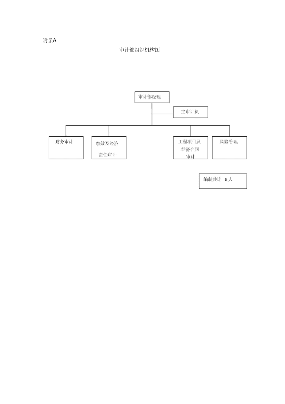 內(nèi)審三大體系(內(nèi)部審計職能)