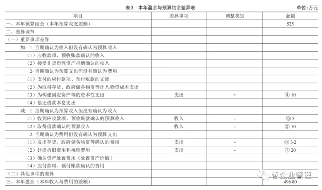 會計核算制度