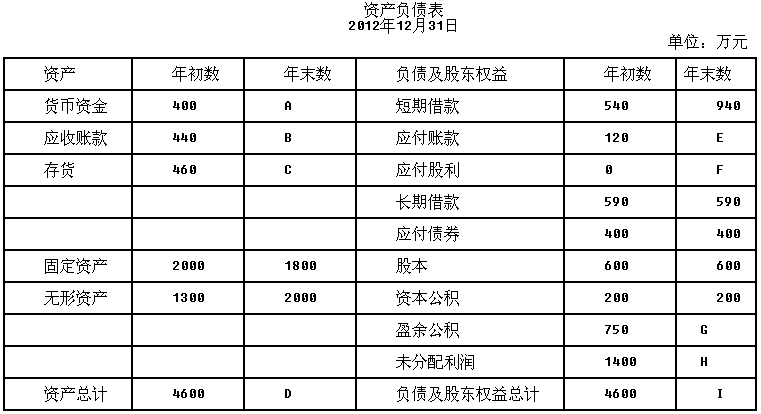 會計核算方法包括