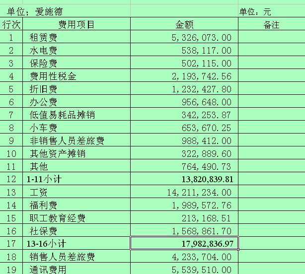 會(huì)計(jì)核算體系建設(shè)方案