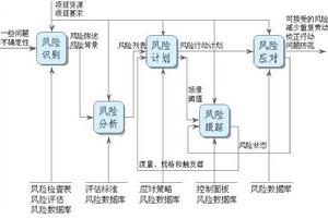 內(nèi)審體系怎么搭建