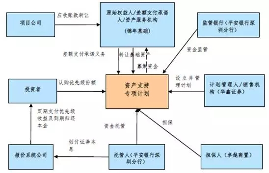 常年財(cái)務(wù)顧問的基本業(yè)務(wù)檔案(常年財(cái)務(wù)顧問業(yè)務(wù). 22頁(yè))