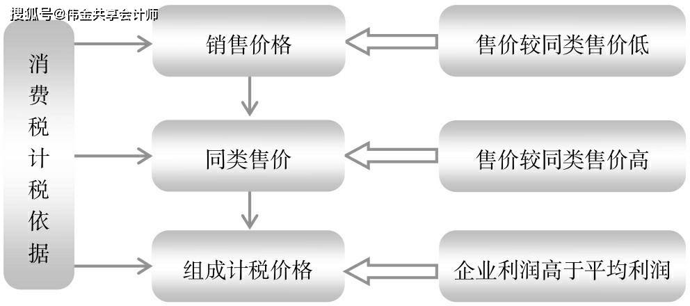 納稅籌劃的主要方法有哪些