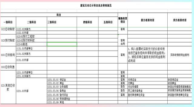 企業(yè)財務總監(jiān)培訓班課程(新收入會計準則的變化和對建筑業(yè)影響及應對（4集）)