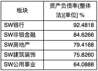 財務風險的概念