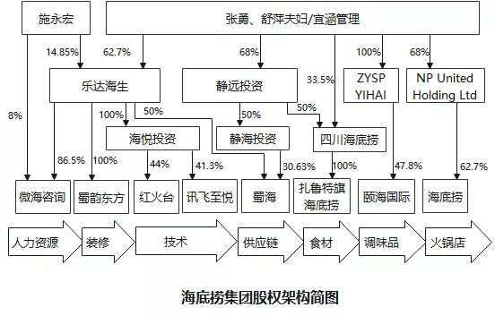 拆分產(chǎn)業(yè)鏈條，應(yīng)對企業(yè)數(shù)字化轉(zhuǎn)型同時優(yōu)化稅務(wù)管理(圖2)