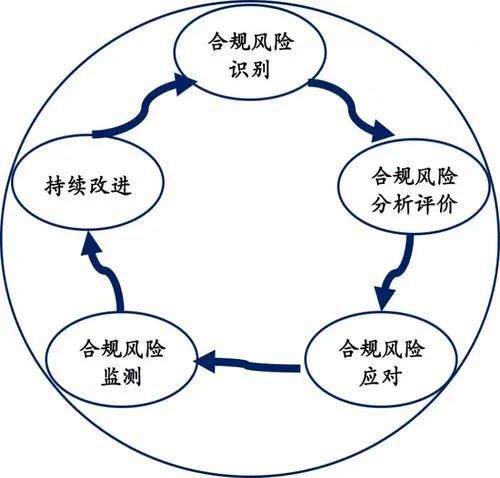 財(cái)務(wù)風(fēng)險(xiǎn)評(píng)價(jià)方法有哪些(風(fēng)險(xiǎn)管理的四個(gè)步驟是什么，風(fēng)險(xiǎn)管理的程序有哪些)