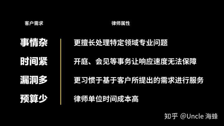 財(cái)務(wù)顧問(wèn)費(fèi)一般是多少(大家覺(jué)得常年企業(yè)法律顧問(wèn)大概多少錢(qián)一年合適？)