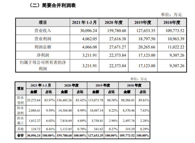 財務顧問費