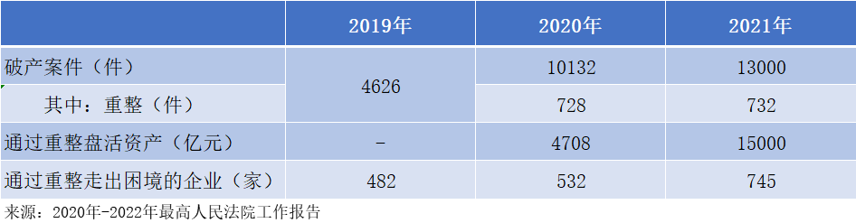 地方AMC參與上市公司破產重整的業(yè)務思路