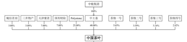 千億市場卻無法上市,中國茶葉上市問題在哪？