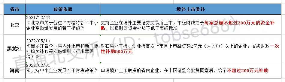 最高獎補800萬!各地重金扶持"專精特新"企業(yè)掛牌、上市