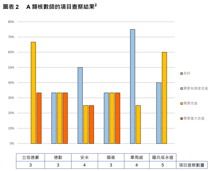 
關(guān)于香港上市公司的審計(jì)工作，需重大改進(jìn)
(圖5)