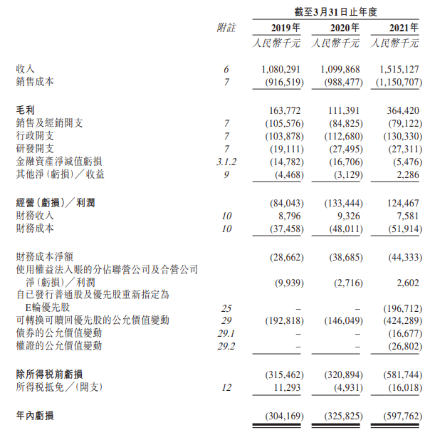 
瑞爾集團(tuán)，中國第三大民營口腔醫(yī)療服務(wù)集團(tuán)，遞交招股書，擬香港IPO上市
(圖8)