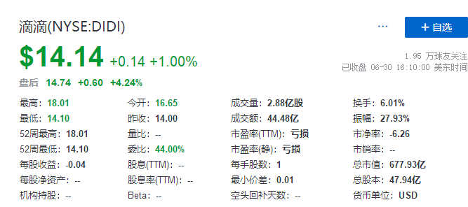 
滴滴，在美國(guó)IPO上市，募資逾40億美元
(圖4)