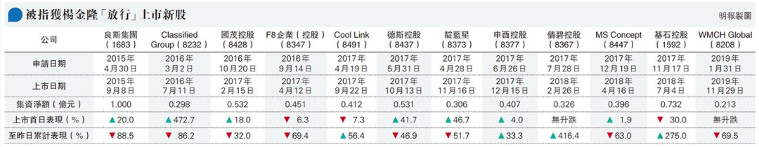 
港交所前高層楊金隆涉貪案開審，涉12家新股申請(qǐng)
(圖3)