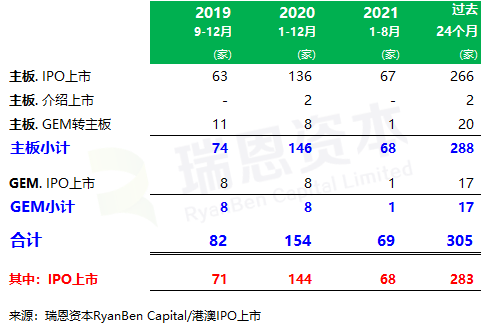 
香港IPO中介機(jī)構(gòu)排行榜(過去24個(gè)