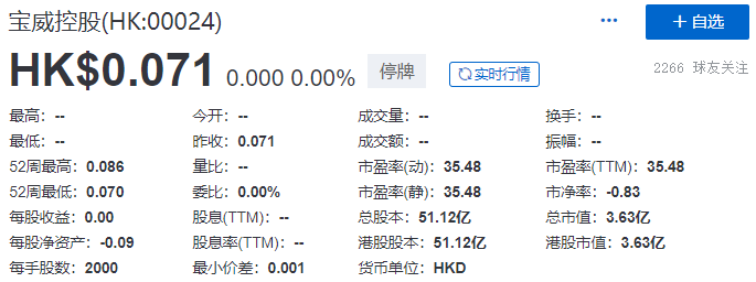 
寶威控股，被港交所取消上市地位，今年第22家「除牌」QSWH72322021年8月10日LEAVEACOMMENT
(圖2)