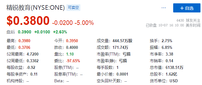 
市值暴跌，上市公司董事長表示已「傾家蕩產(chǎn)」，來生不再創(chuàng)業(yè)
(圖5)